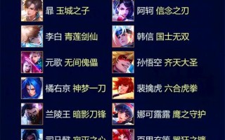 王者荣耀诗仙李白教程？王者荣耀李白念诗？
