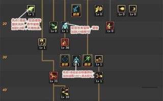 极武皇技能介绍？极武皇技能加点