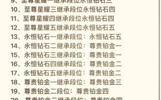 王者荣耀晋级教程，王者怎么晋级段位