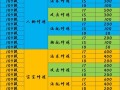 梦幻冥想技能？梦幻冥想技能上限？