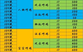 梦幻冥想技能？梦幻冥想技能上限？