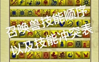 狂豹技能？狂豹怎么合出多技能？