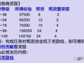 神速技能消耗？神速是什么属性的技能