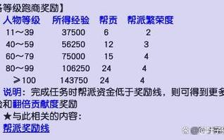 神速技能消耗？神速是什么属性的技能