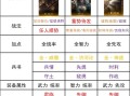 人物无敌攻略，无敌人设的小说