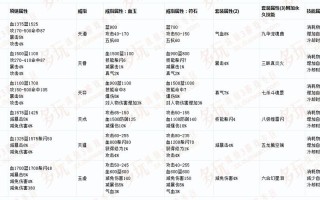 诛仙首饰技能，诛仙首饰在哪里升级