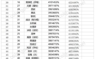 dnf比较高百分比技能？dnf百分比技能伤害怎么算