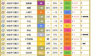 蓝宝石技能表？蓝宝石特性？
