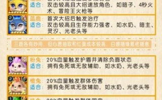 终极试炼攻略，终极试炼攻略视频