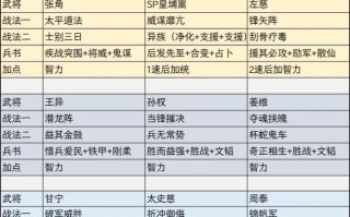 平民技能，普通系技能