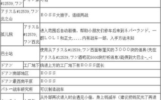 重甲机兵攻略，第二次重装机兵攻略