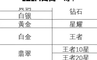王者荣耀扭曲丛林位置攻略，lol扭曲丛林区水平怎么样