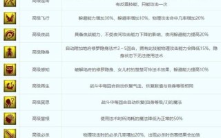 梦幻西游招架技能，梦幻西游招架技能介绍