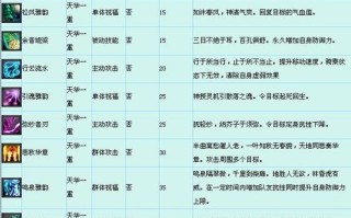 诛仙2生产技能，诛仙生产技能怎么升级
