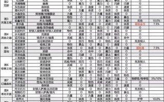谢佛技能，谢佛怎么说