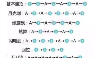 露娜放技能的顺序，露娜技能使用方法