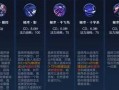 王者荣耀庞统技能视频？王者荣耀庞统的技能？