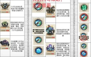 风毒龙技能？风毒龙在哪？