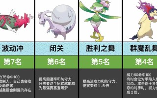 冰宙斯技能，宙斯出什么装