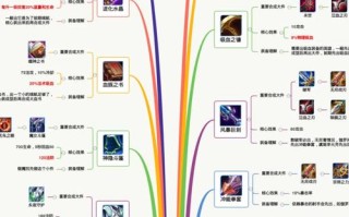 王者荣耀装备合成教学 - 王者荣耀装备合成公式