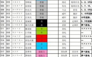 黑白详细攻略，黑白二攻略图文攻略