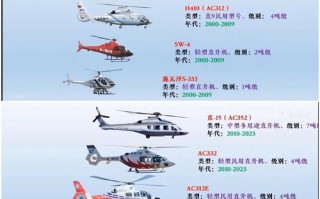 战机的技能，战机专业术语