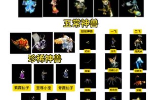 大话西游2觉醒技能，大话西游2觉醒技能表