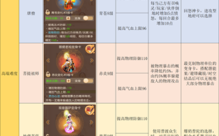 梦幻西游手游新技能，梦幻西游手游技能评分