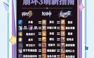 崩3攻略月卡，崩坏3月卡党攻略