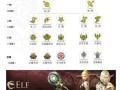 天堂2各职业技能表？天堂2技能大全？