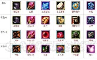光法技能加点，光法 技能