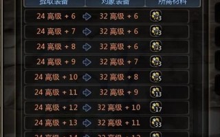 永恒纹章攻略？永恒纹章全程攻略？