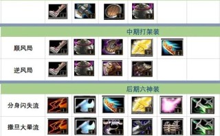 变体精灵攻略，变体精灵以前的大招