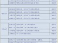 攻宠必带技能？攻宠一定要必杀吗？
