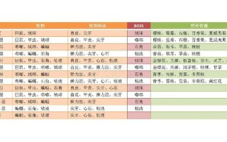 山洞逃脱攻略？山洞逃脱攻略视频？
