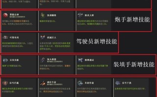 59坦克技能（59中坦技能推荐）