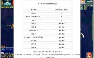 盘丝坐骑技能，盘丝装备特技