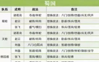 赵云战纪攻略？三国战纪赵云必杀叫什么？