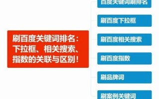 刷指数攻略？在线刷指数