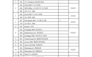 计算机技能类别怎么填，计算机技能类别怎么填写