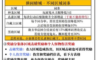 25会战唐门攻略？会战唐门速刷