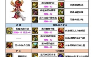 dnf装备教学 - dnf装备怎么搭配比较好
