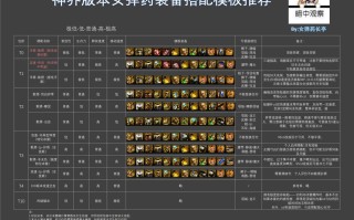 dnf神女教学，dnf神女刷图加点