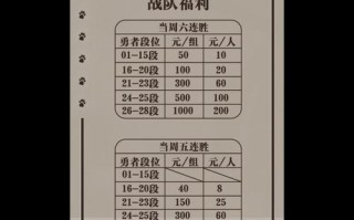 王者荣耀建战队教程？王者荣耀自己怎么建战队？
