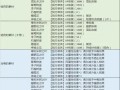 弗雷姆技能？弗雷姆葛雷斯 支线