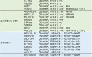 弗雷姆技能？弗雷姆葛雷斯 支线