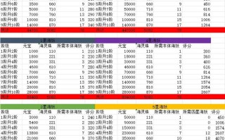 派派技能介绍，派派技能表