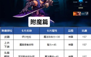 dnf起源鬼泣教学（2019起源版本95级超一线鬼泣加点）