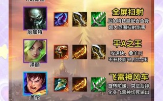 奥恩技能点，奥恩技能是什么伤害