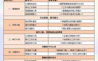 管理技能培训课程 - 管理技能培训心得体会总结